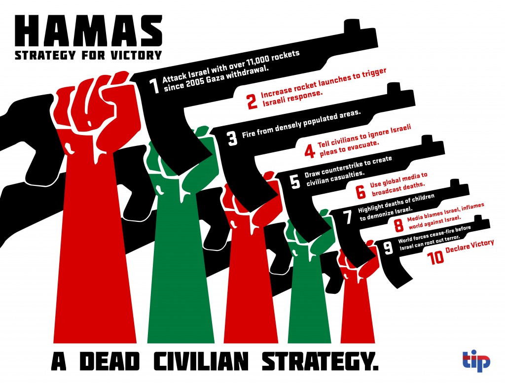 Hamas PR Strategy